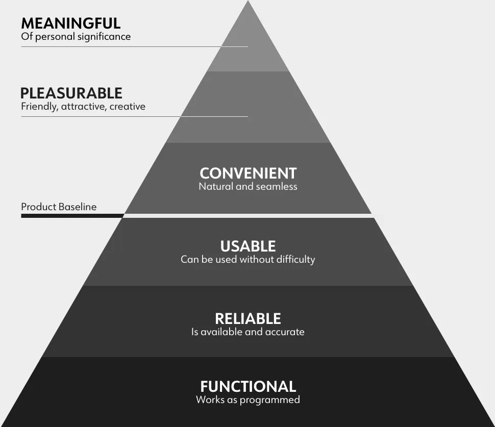 BT-Hierarchy-of-Needs