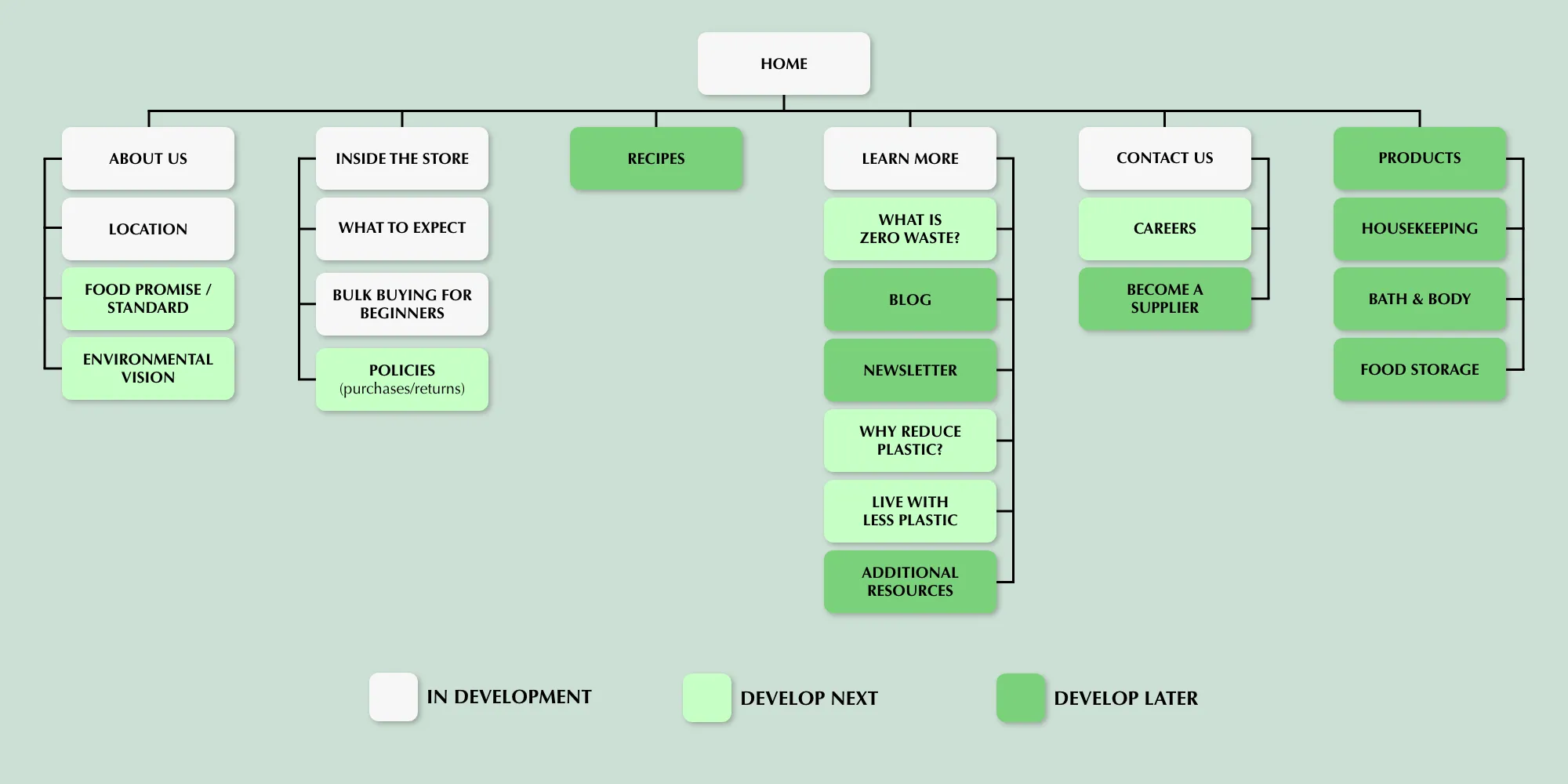 Site-Map